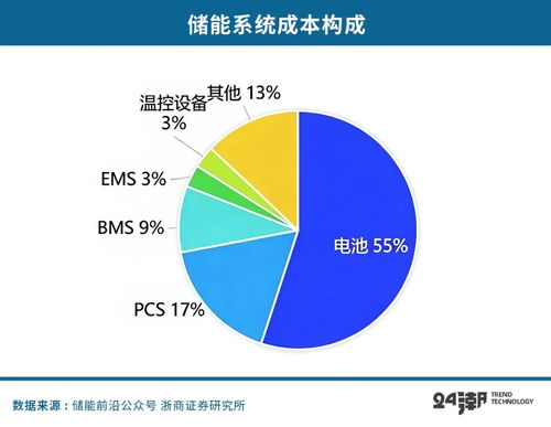 拆解華為儲(chǔ)能帝國的隱秘版圖 從技術(shù)研發(fā)到產(chǎn)業(yè)鏈掌控